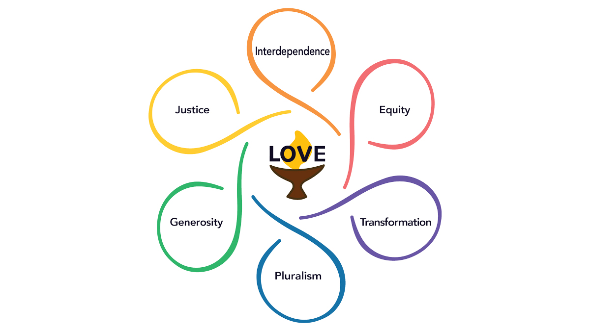 Image Description: This image is of a chalice with an overlay of the word Love over the flame, with six outstretched arms that create a circle around each of the core values and form a six-petal flower shape. Each arm is a different color, and clockwise they are: Interdependence (Orange), Equity (Red), Transformation (Purple), Pluralism (Blue), Generosity (Green), and Justice (Yellow).