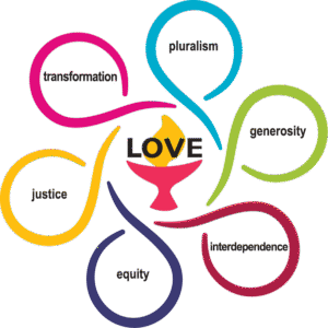 sharedvalues-flower-fullcolor A chalice with the word Love over the flame, with six outstretched swirls that create a circular space within them. Together, they form a six-petal flower of different colors. Each contains one of the six UU shared values, printed in a modern font. Clockwise they are: Interdependence (orange), Equity (red), Transformation (purple), Pluralism (blue), Generosity (green), and Justice (yellow).